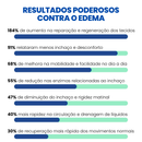 O Poder das Ervas do Miracle Balm